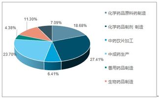 2019-2025年中国医药包装行业深度调研与市场需求预测报告