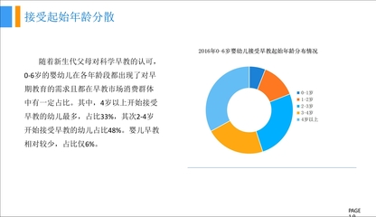 《中国早教蓝皮书》市场调研报告分析